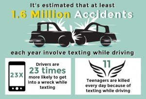 Texting and Driving Photo - Moore Law Firm