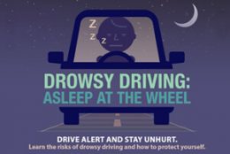 Driving on 5 hours of sleep is like Drunk Driving